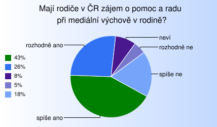 ilustrační obrázek - graf