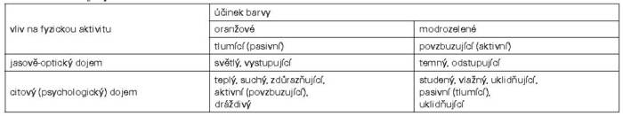 tabulka – účinek barev tabulka – účinek barev