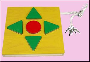 Kurzorová klávesnice Kurzorová klávesnice