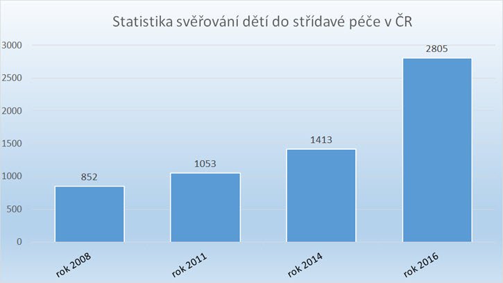 Online pujcky ihned nová paka zítra image 1