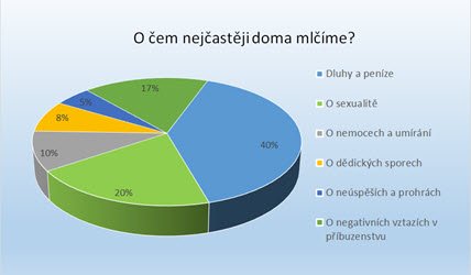Graf - O čem mlčíme?
