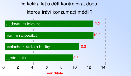 ilustrační obrázek - graf ilustrační obrázek - graf