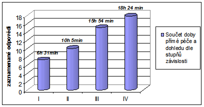 ilustrační obrázek - graf