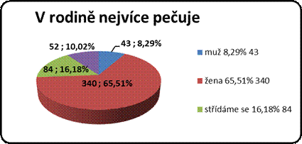 ilustrační obrázek - graf 2