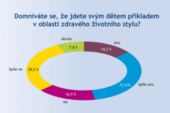 Zdravý životní styl Zdravý životní styl