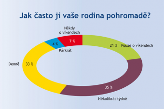 Konzumace u jednoho stolu