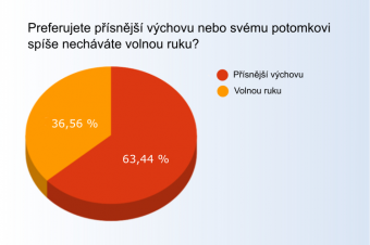 Preference ohledně stylů výchovy