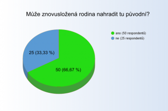 Poslepované rodiny