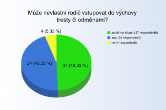 Nevlastní rodič a jeho výchovné možnosti