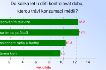 Děti a čas s médii