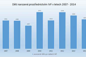 Děti narozené díky metodě in vitro