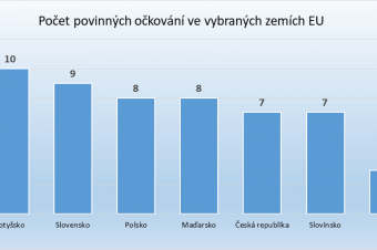 Povinná očkování v evropských zemích