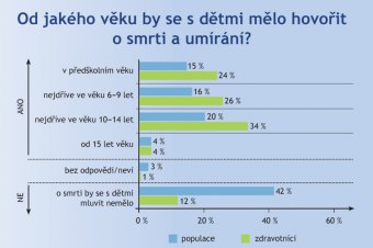 Mluvení o smrti s dětmi