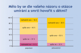 Mluvení o smrti s dětmi