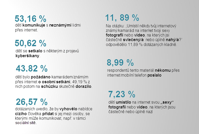 Nezodpovědné chování dětí na síti Nezodpovědné chování dětí na síti