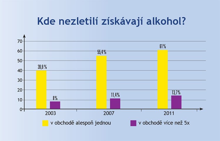 Nakupování alkoholu Nakupování alkoholu