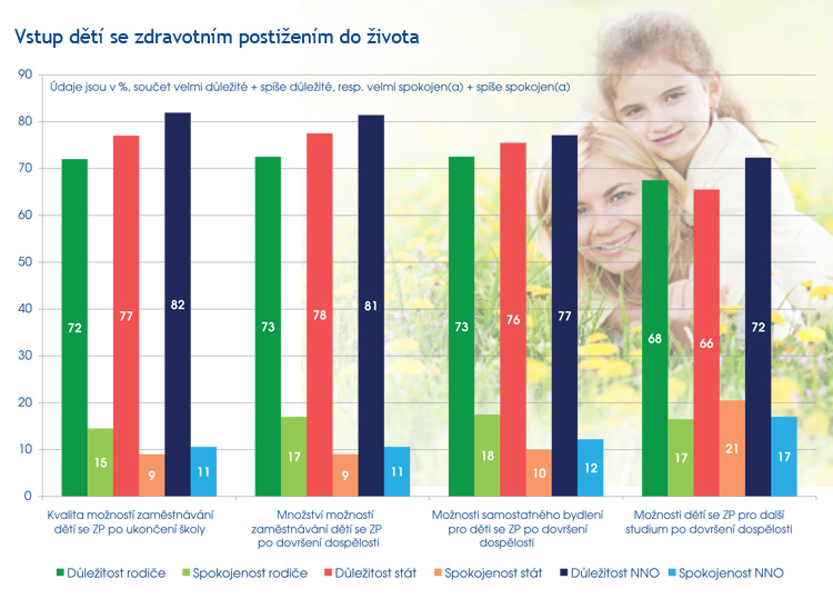 Vstup handicapovaných do života Vstup handicapovaných do života