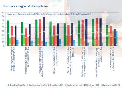 Tabulka s postoji k integraci